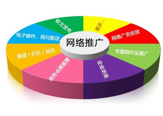 網絡營銷