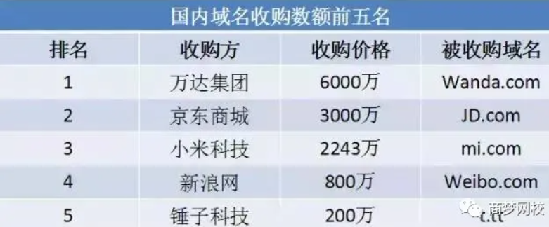 暴利創業項目