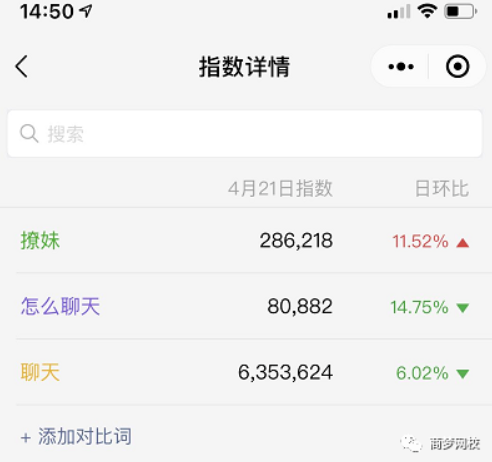 網賺項目