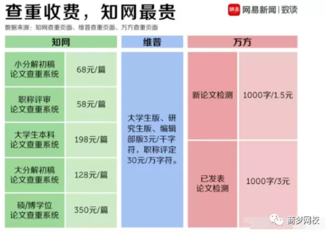 網絡賺錢