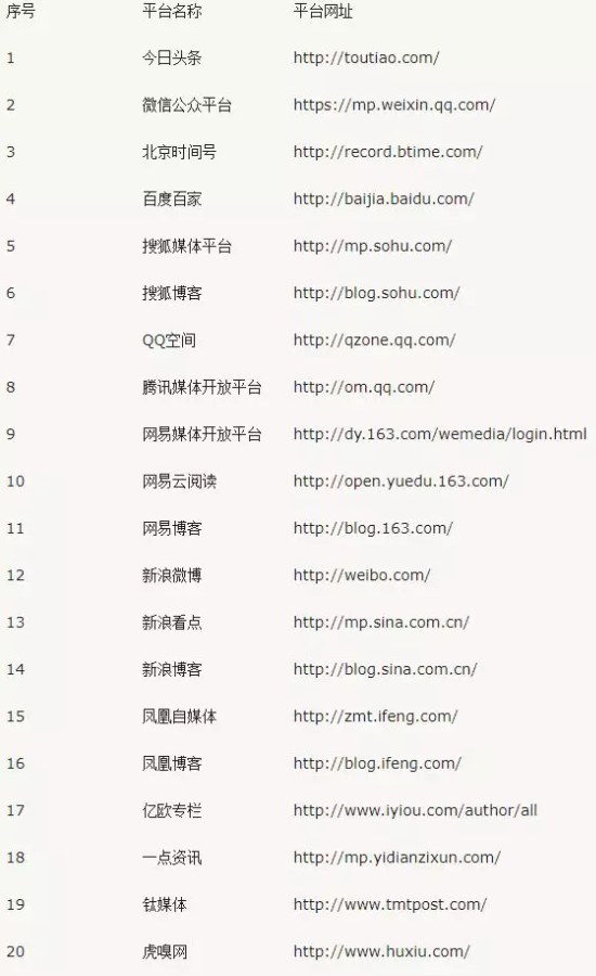 精準引流