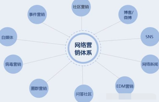網絡推廣