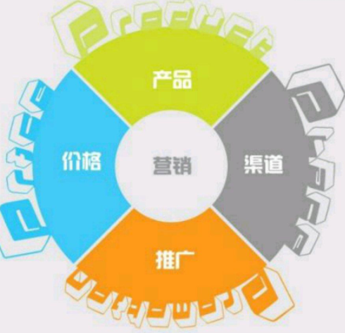 網絡營銷推廣