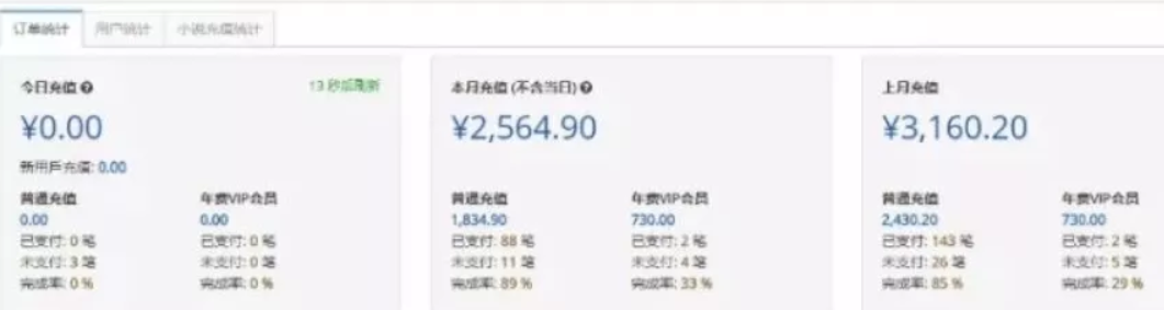 網絡營銷項目