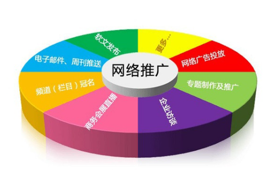 網絡營銷