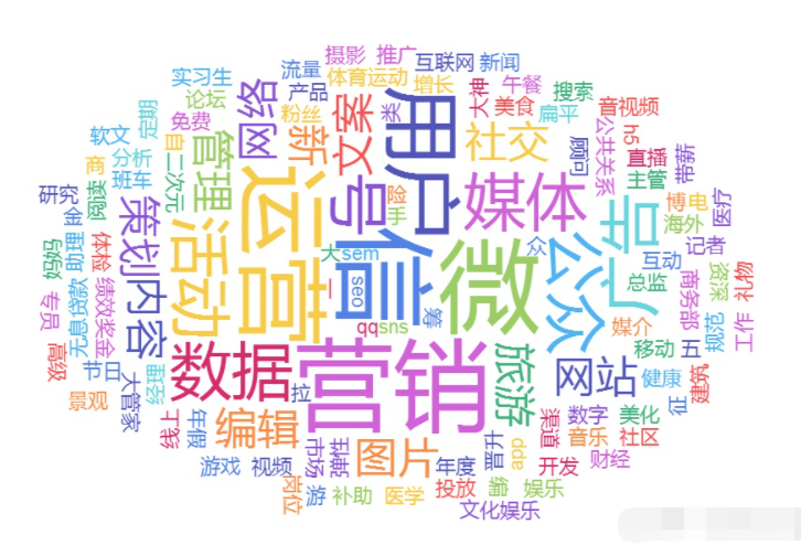 新媒體營銷