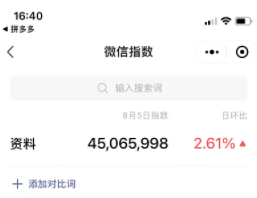 網賺兼職副業