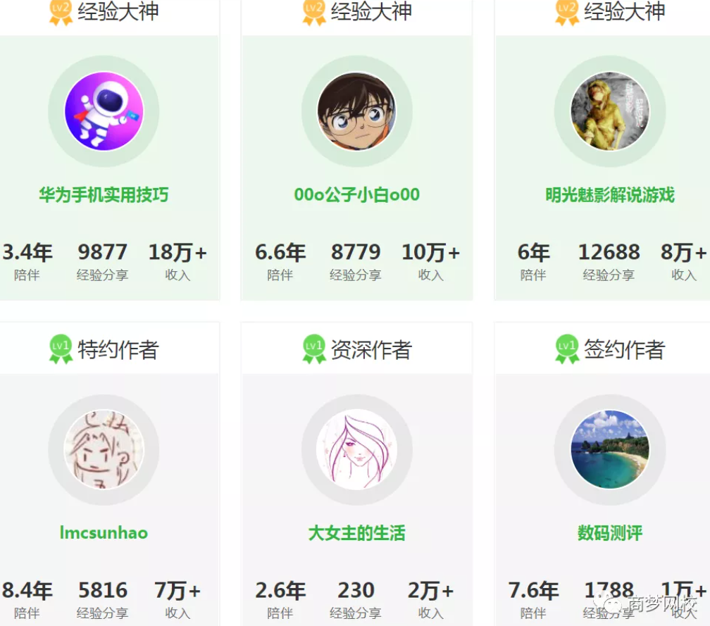 網絡營銷副業