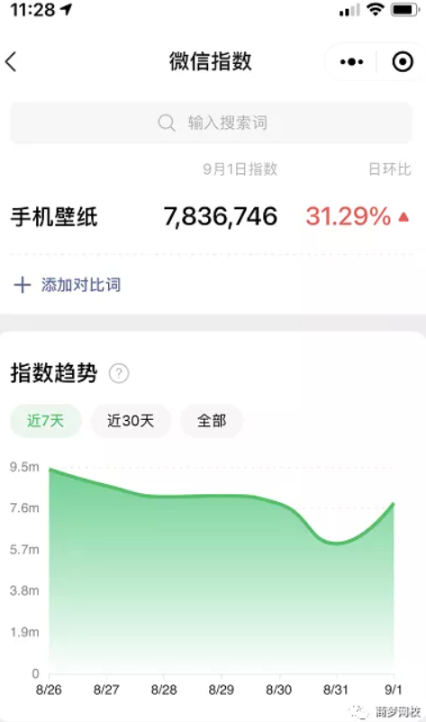 網絡營銷項目