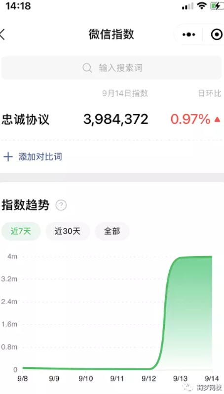 網絡營銷項目