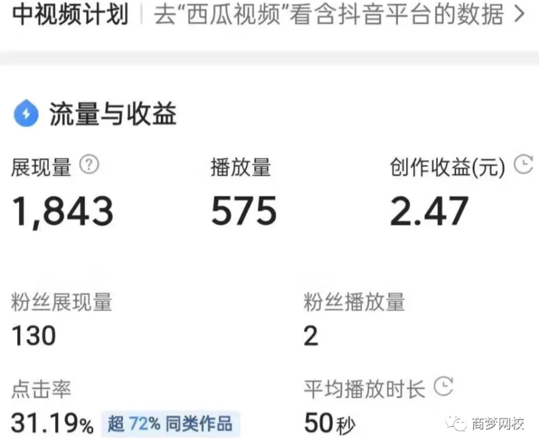 網絡營銷項目