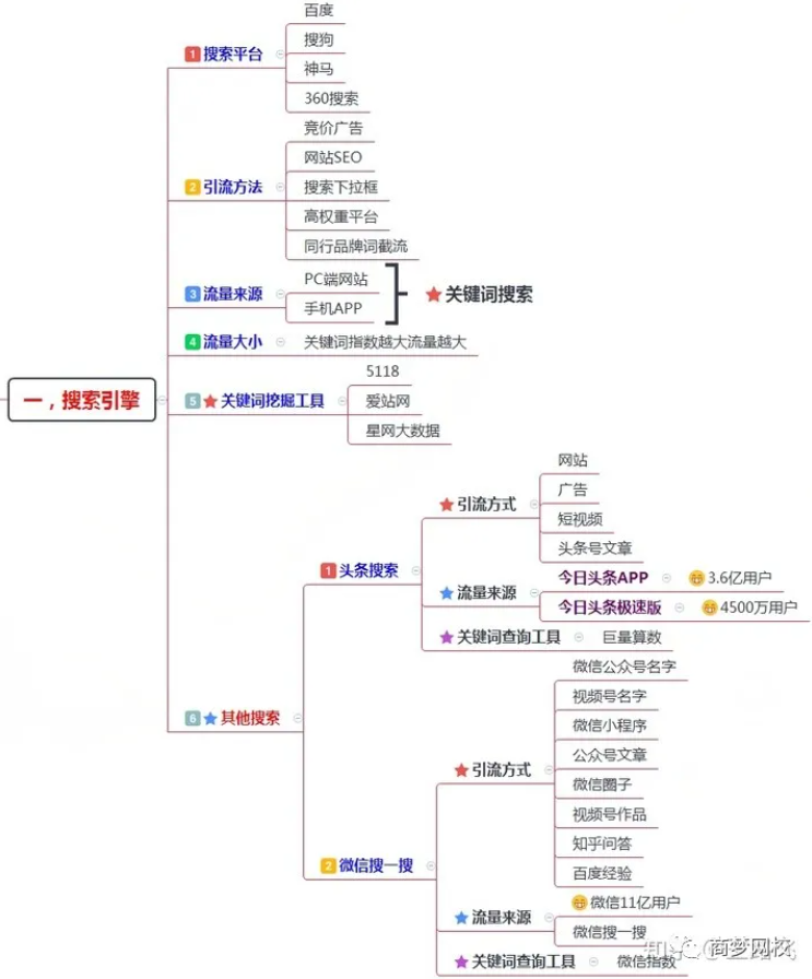 網絡營銷推廣
