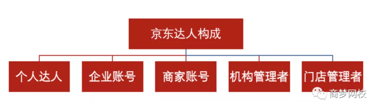 網賺項目