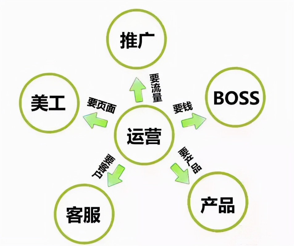 網絡營銷推廣