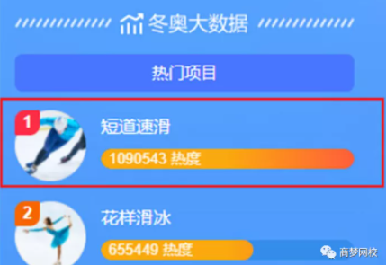 創業項目