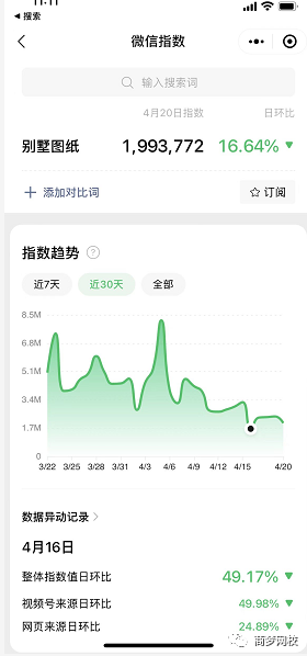 網絡營銷項目