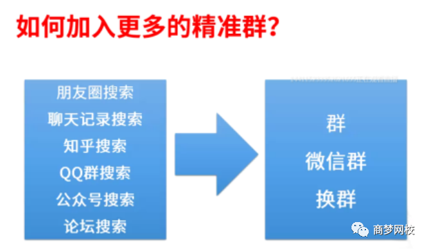 精準引流