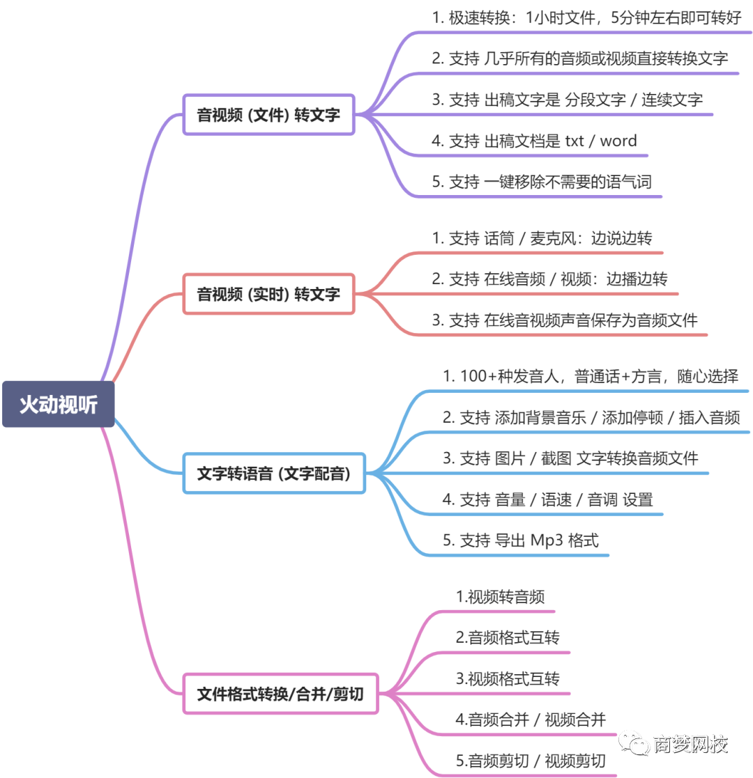 網絡營銷軟件