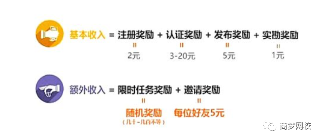 58推客項目