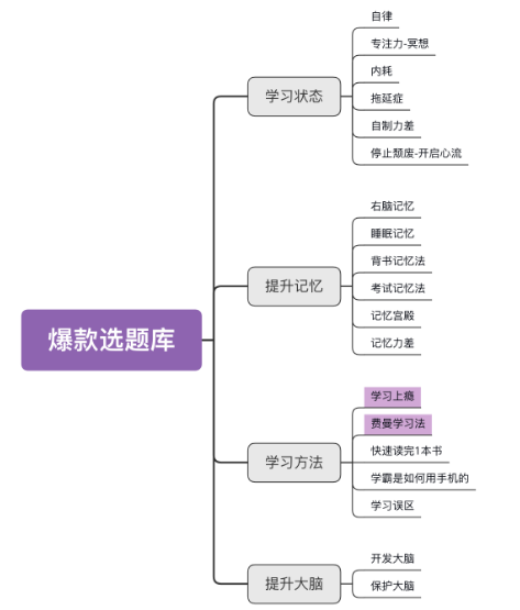 小紅書副業