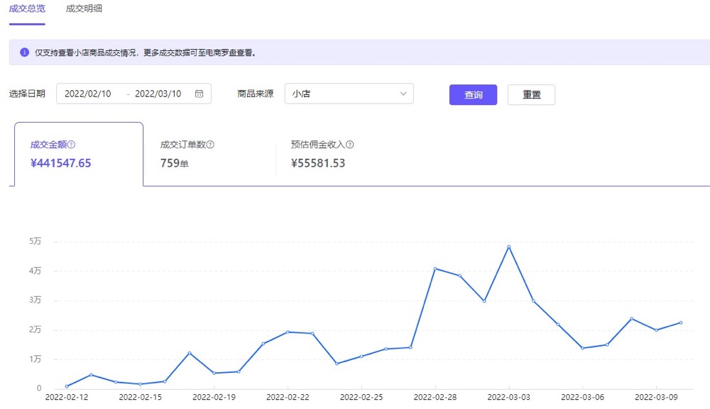 抖音電商項目