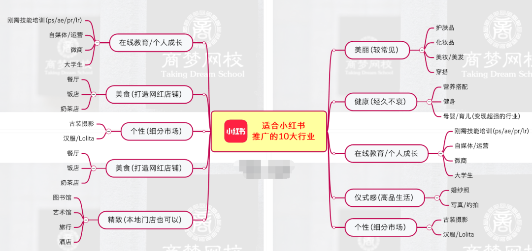 小紅書吸粉項目